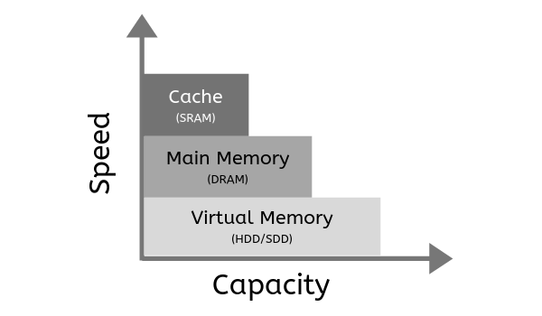 virtual-memory