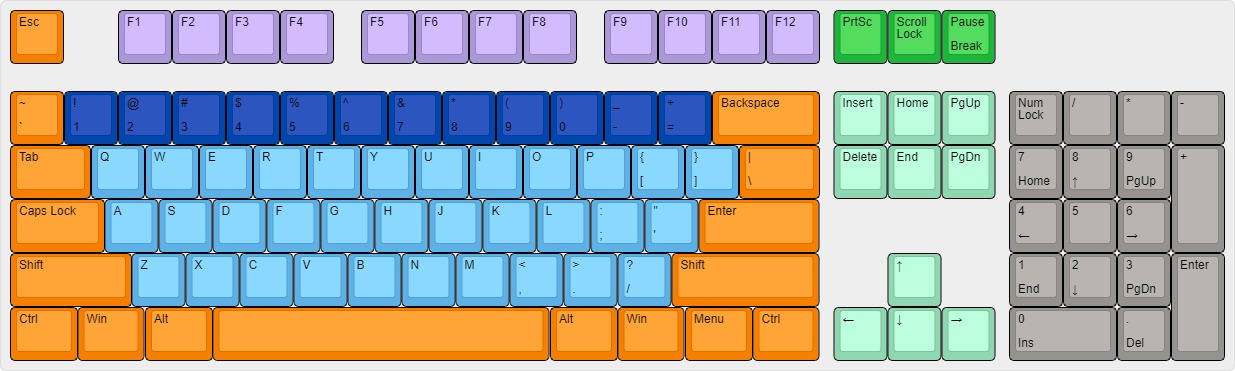 keyboard-layouts