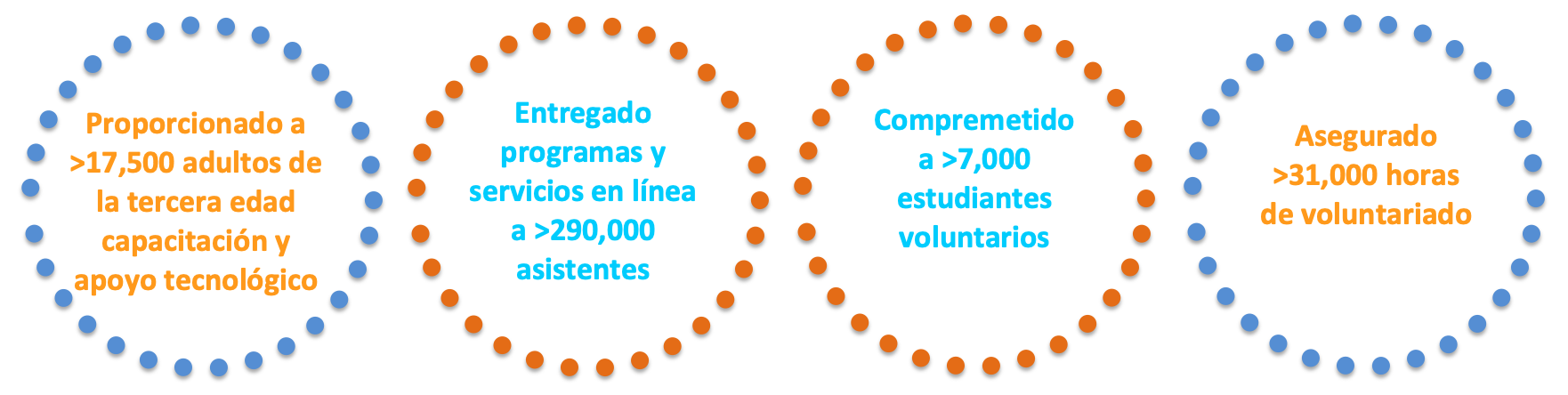 stats-esp